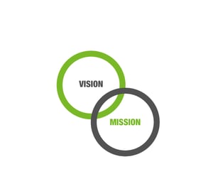 Mission-vision